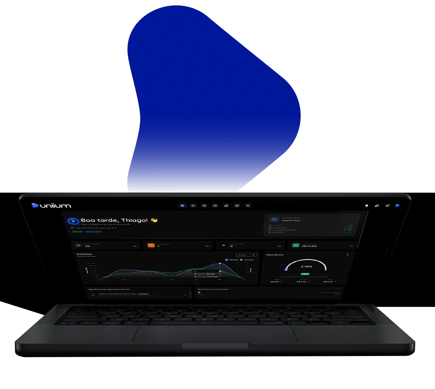 Interface do CRM Uniium mostrando a orquestração inteligente de atendimentos