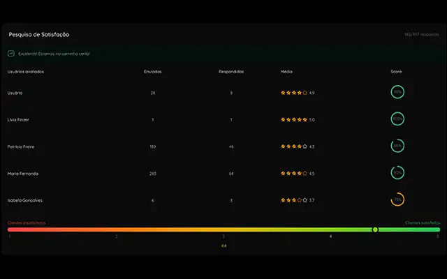 Interface de usuário premium da Uniium para empresas de alto padrão