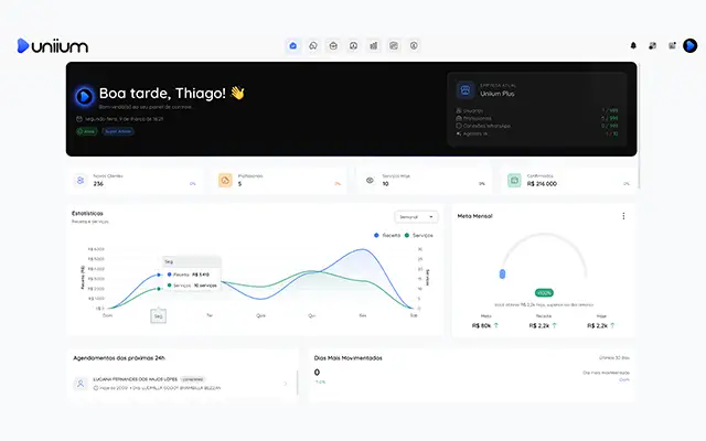 Dashboard de controle de no-show e eficiência de agenda da Uniium